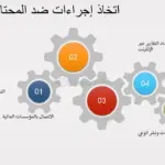 كيف يتم الاحتيال عليك من خلال اللينكات الموثوقة