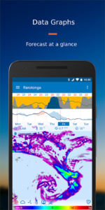 Flowx: Weather Map Forecast 2